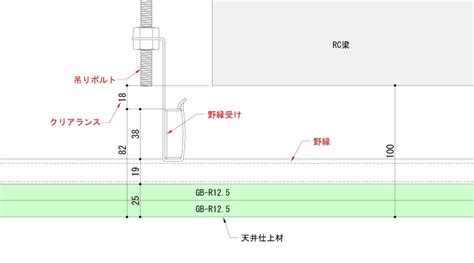 梁下|クリアランスという考え方 